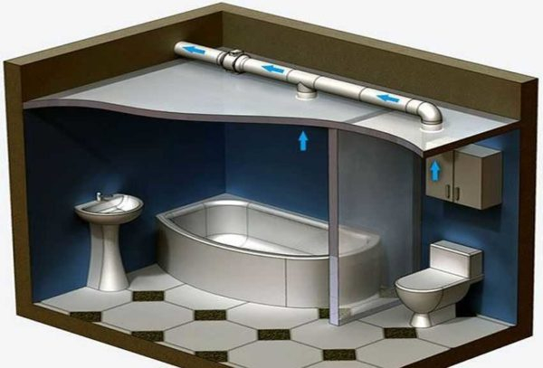 Вентиляционный диффузор — назначение, применение, установка Вентиляционный диффузор — назначение, применение, установка