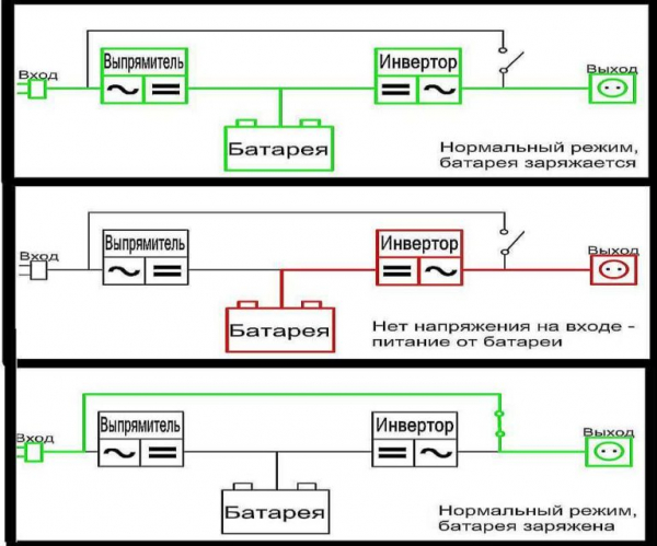 Нужен ли ИБП для газового котла какие бывают и как выбрать