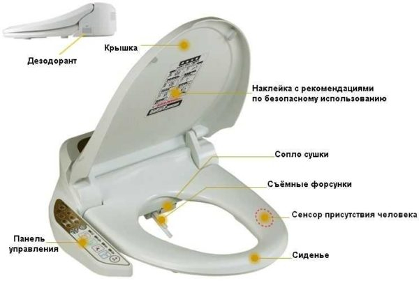 Как сделать гигиенический душ
