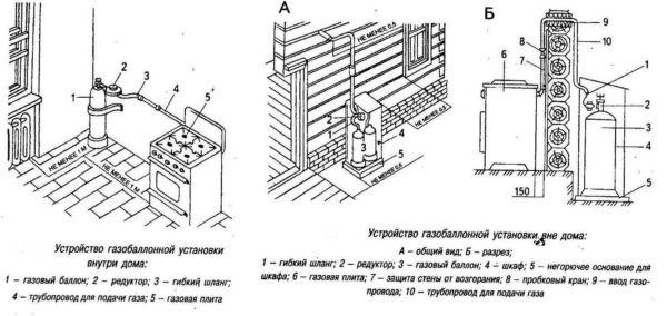 Газовые плитки для дачи — как выбрать, оформить, подключить