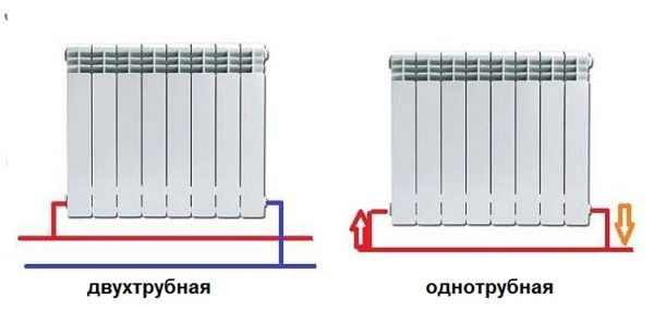 Возможные схемы подключения радиаторов отопления