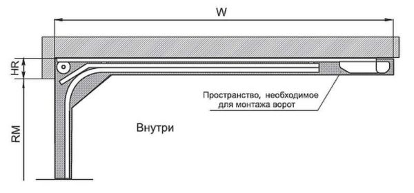 Монтаж секционных ворот в гараже — все тонкости установки