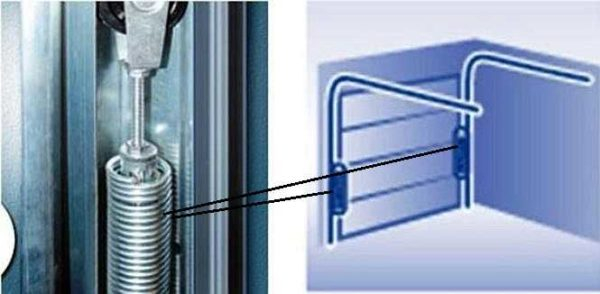 Секционные ворота для гаража: как выбрать