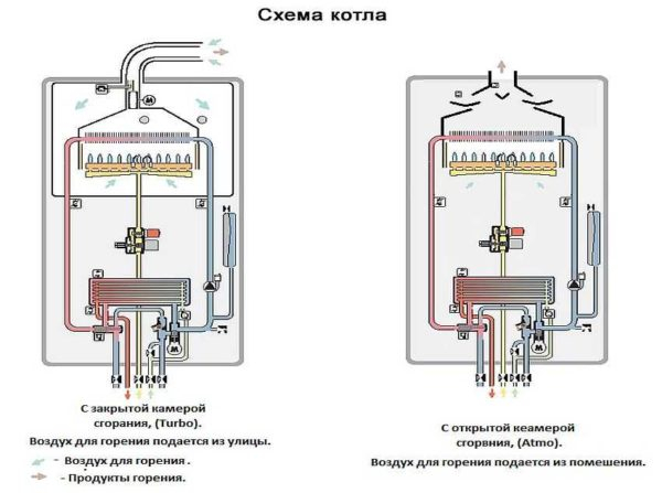 Системы газового отопления частных домов