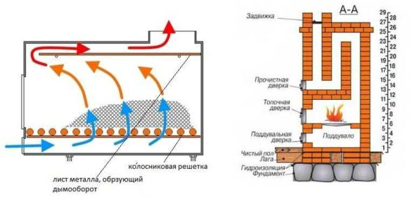 Печь с водяным контуром для отопления дома