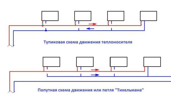 Как сделать отопление в частном доме своими руками