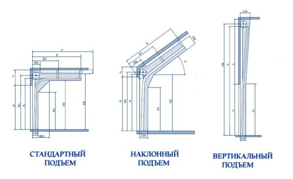 Как выбрать автоматические ворота для гаража