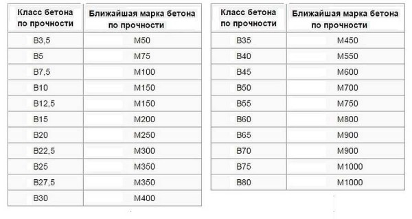 Легкие бетоны в частном строительстве