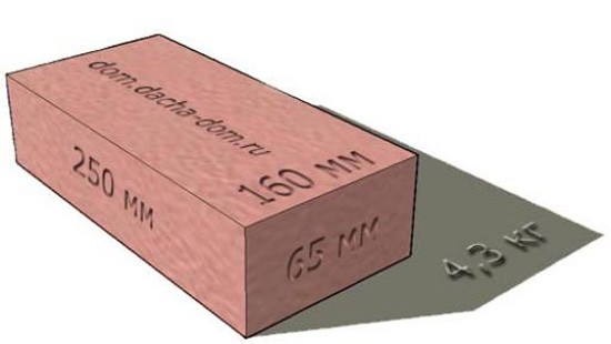 Габариты и вес кирпича — одинарного, полуторного, двойного Габариты и вес кирпича — одинарного, полуторного, двойного
