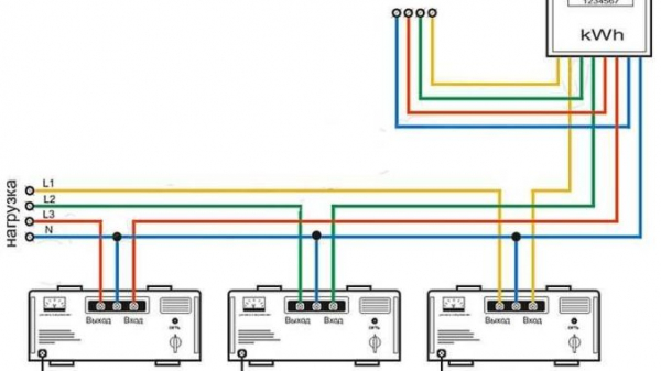 Как выбрать стабилизатор напряжения для частного дома и квартиры