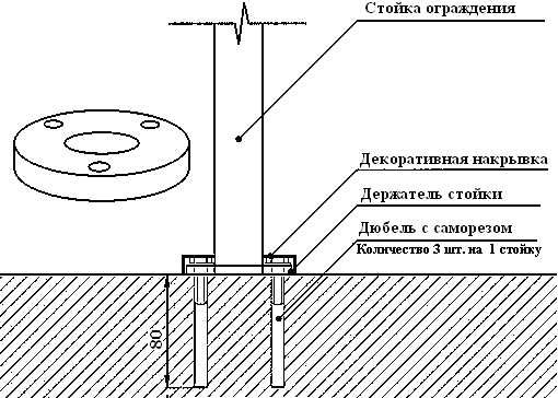Как установить балясины и столбы на лестницу Как установить балясины и столбы на лестницу