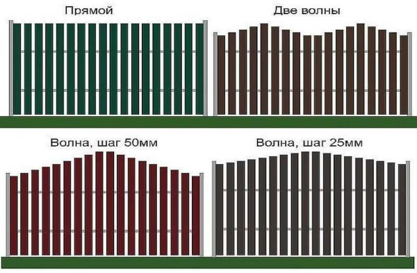 Забор из металлического штакетника (евроштакетника) своими руками