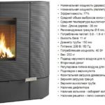 Печь-камин длительного горения для дачи — делаем правильный выбор