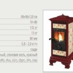Печь-камин длительного горения для дачи — делаем правильный выбор