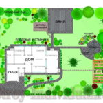 Обустройство придомовой территории частного дома — создаем свой дизайн