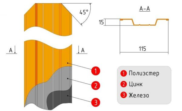 Забор из металлического штакетника (евроштакетника) своими руками
