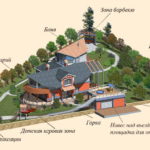 Обустройство придомовой территории частного дома — создаем свой дизайн