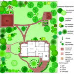 Обустройство придомовой территории частного дома — создаем свой дизайн