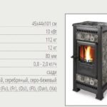 Печь-камин длительного горения для дачи — делаем правильный выбор