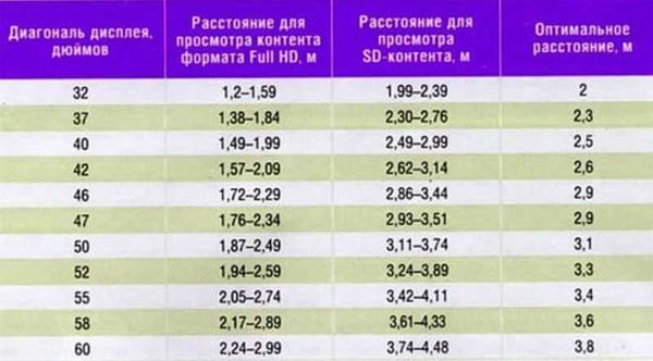 Тумбочка под телевизор — проблемы выбора
