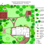 Обустройство придомовой территории частного дома — создаем свой дизайн