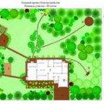 Обустройство придомовой территории частного дома — создаем свой дизайн