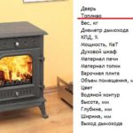 Печь-камин длительного горения для дачи — делаем правильный выбор