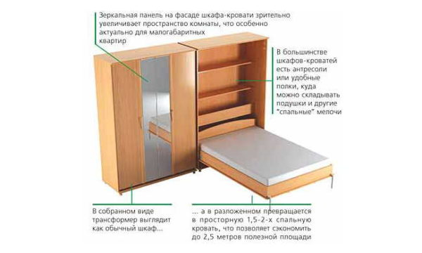 Подъемная (откидная) кровать