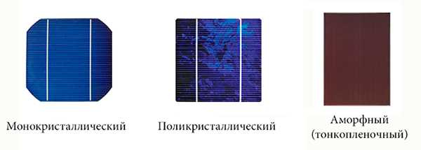 Что нужно знать о солнечных батареях для частного дома. Виды, выбор, характеристики.