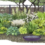 Обустройство придомовой территории частного дома — создаем свой дизайн