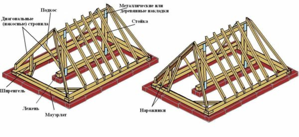 Как сделать 4-х скатную крышу: устройство, узлы