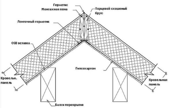 Как построить дом из SIP-панелей своими руками
